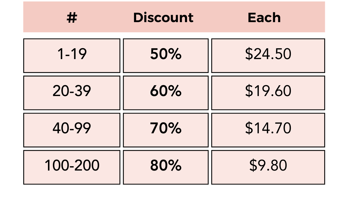 Assessment Credits — (Refill or Add-On)