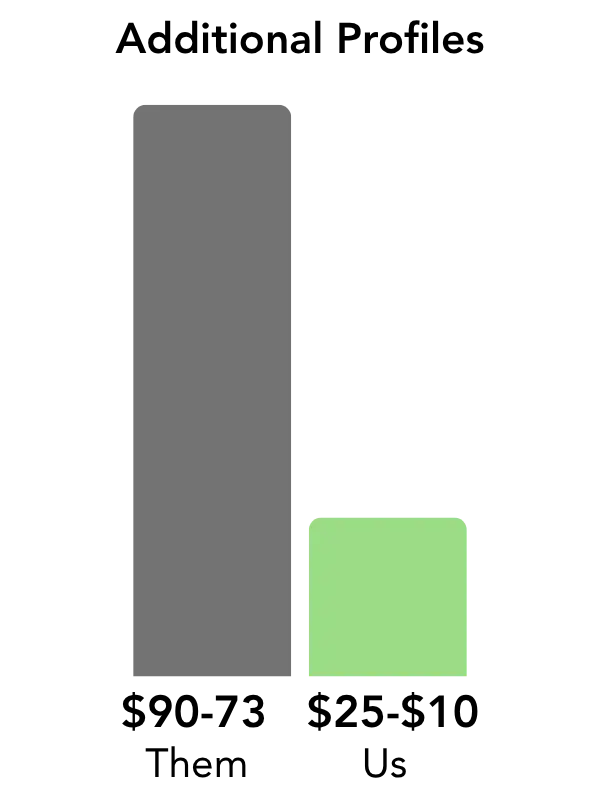 A minimalist gray and light green geometric logo featuring a tall vertical rectangle beside a shorter square.