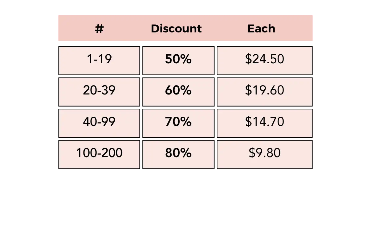 A pricing table with discount tiers for bulk purchases, displaying quantities and corresponding prices in a clean, minimalist design.